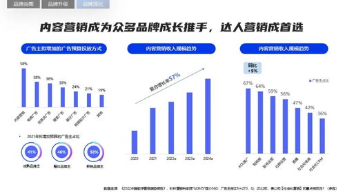 2022軟件行業品牌營銷與銷售攻艱策略 在變革中尋找確定性增長